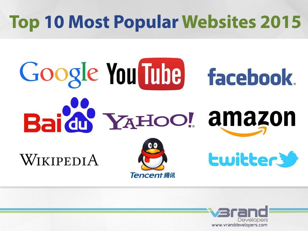 Top 10 Most Popular Websites 2015 V Brand | Brand Design, Design,logo Design,Packaging Design,Company Brochure Design